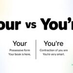 Your vs You're Difference